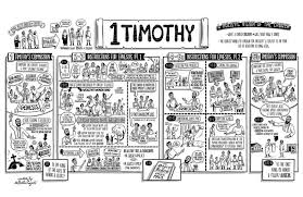 Book of 1 Timothy