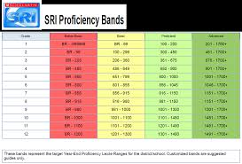 Grade Lexile Level Online Charts Collection