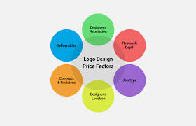 Is it a luxury sedan or an economical compact? How Much Does A Logo Design Cost