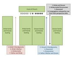 Double Aisle Church Wedding Bride Aisle Wedding Processional Bridesmaids And Groomsmen