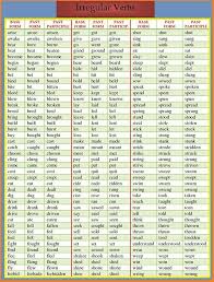 Pin By Crashed Culture Learn A Lang On Spanish Grammar Rules English Verbs Irregular Verbs Verbs List