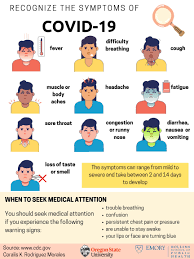 Los síntomas incluyen fiebre, tos y dificultad para respirar. Covid 19 Resources College Of Agricultural Sciences Oregon State University