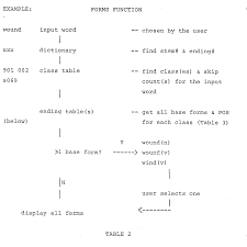 Ep0241717a2 Linguistic Analysis Method And Apparatus