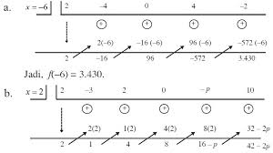 Contoh soal suku banyak dan pembahasannya. Rumus Contoh Soal Suku Banyak Matematika Materi Teorema Faktor Dan Sisa Persamaan Nilai Pembagian Biasa Bentuk Umum Horner Substitusi