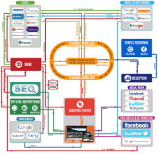 World Of Hotel Web Marketing And Distribution