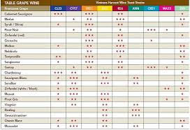 Selection Chart Grape Wines