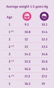 Maintaining a healthy weight is critical to your overall health. Your Toddler S Growth Chart Average Weight And Height Emma S Diary
