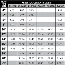 68 Factual Concrete Pipe Od Chart