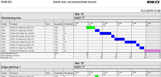 Resource Report Examples Users Manual 6 4