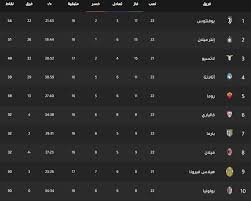 جدول ترتيب فرق الدوري الإيطالي اليوم بتاريخ 3 2 2020 In 2020 Weather Screenshot Desktop Screenshot Screenshots