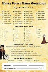 Randomly generate your human character's looks and physical description for realistic, anime or unique characters. Harry Potter Name Generator 1 000 Name Ideas Imagine Forest