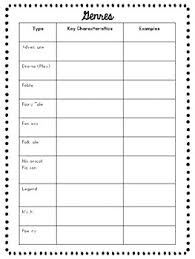 Wonders Genre Chart Characteristics And Examples