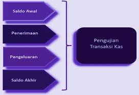 Laporan rekonsiliasi bank dapat dibuat dengan dua bentuk, yaitu: Metode Rekonsiliasi Bank 4 Dan 8 Kolom Mana Anda Pakai