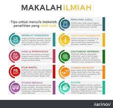 Selain itu, karya tulis bisa juga merupakan suatu tulisan yang berisi hasil penelitian. Yuk Lihat Penulisan Judul Karya Ilmiah Yang Benar Guru Galeri