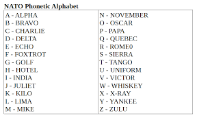 Nato Phonetic Alphabet Chart Quote Images Hd Free
