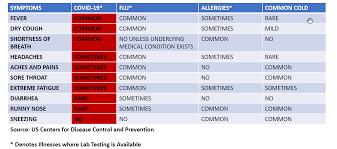 Researchers discovered that coronaviruses hijack lysosomes, the cell's trash disposal system, to exit cells and spread through the body. Covid 19 The Chain Of Infection Transition From Hospital To Home Cloroxpro