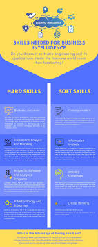 Skills Needed For Business Intelligence Visual Ly In 2020 Business Intelligence Skills Software Engineer