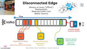 Chairman and ceo richard fain spoke about how he dislikes the notion of new normal and that change is an inevitability, and. A Hybrid Streaming Architecture For Smart Retail Stores With Apache Kafka Kai Waehner