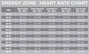 Exercise Heart Rate By Age Net Deals Image Results