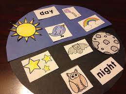 Pin On Kindergarten Spring Activities
