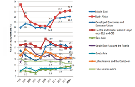 3 Ways We Can Tackle Youth Employment World Economic Forum