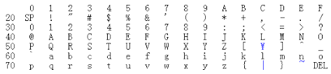 Ascii Code Table