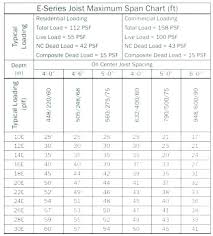 Deck Joist Span Chart Twhouse Org