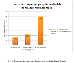 Tags stpm ekonomi kerja kursus. Mrs Panda Contoh Kerja Kursus Ekonomi Sem 3 Stpm