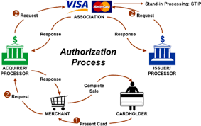 Check spelling or type a new query. Pdf Manufacturing Debt A History Of The Bank Credit Card Infrastructure Semantic Scholar