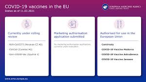 People had the most protection 2 weeks after getting vaccinated. Eu Medicines Agency On Twitter Covid19vaccines Where Are We Now Rolling Reviews In Progress Submitted Applications Authorisations Completed