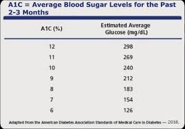 A1c Chart For Type 2 Diabetes Www Bedowntowndaytona Com