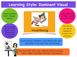 Learning Style Visual Visual Learning Style Brain Based Learning Learning Style