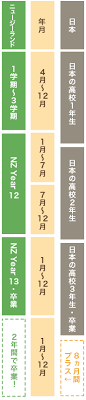 草 草 学校で携帯だしてると特別指導ゾ クリボーのせいにするな 自分からw 草 主人公 関連コミュニティ. ãƒ‹ãƒ¥ãƒ¼ã‚¸ãƒ¼ãƒ©ãƒ³ãƒ‰ã®ä¸­å­¦ é«˜æ ¡ç•™å­¦æƒ…å ± æµ·å¤–é«˜æ ¡ç•™å­¦