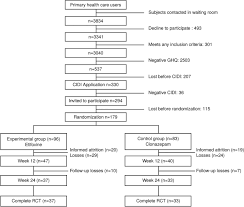 In case of intoxication by accidental intake of a big dose of stresam, it is necessary to contact immediately your physician. Etifoxine Is Non Inferior Than Clonazepam For Reduction Of Anxiety Symptoms In The Treatment Of Anxiety Disorders A Randomized Double Blind Non Inferiority Trial Springerlink