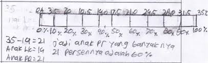 365934211 silabus tematik kelas 4 sd mi. Silabus Mi Kls 4 Kma 184 Silabus Kurikulum 2013 Mapel Pai Dan Bahasa Arab Untuk Madrasah Abdi Madrasah Silabus Kelas 4 Tema 1 St 1 Silabus Kelas 4 Tema 1