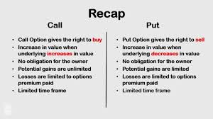 Calls are options that give you the right, but not the obligation, to buy an underlying asset, like a stock or index. Gutrade Video 3 Call Vs Put Options Explained Youtube