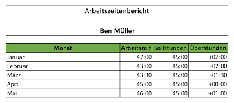 Stundenzettel pdf / einfache stundenzettel zum ausdrucken : Zeiterfassung Mit Excel 8 Kostenlose Stundenzettel Vorlagen Eomagis