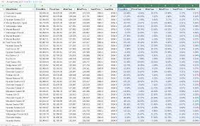For each name found, make a copy of master sheet and give it the same name as name found 3. My Crazy Car Comparison Spreadsheet Helping Me Buy My Next Car Steemit
