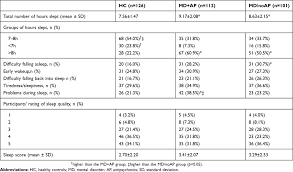 Full Text Relationships Between Sleep Patterns And Metabolic Profile In Patients Ndt