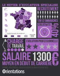 Je suis à la recherche d'un stage de par_exemple 16 semaines (560 heures) dans le cadre de ma formation au métier d'éducateur spécialisé à le_nom_de_votre_école. Jeu Concours Palmares Des Metiers La Profession D Educateur Specialise
