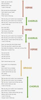 Rap verses don't always adhere to this format, but this is a good starting point. 50 Piano Sheet Music Letters Ideas Piano Sheet Music Piano Sheet Music Letters Sheet Music