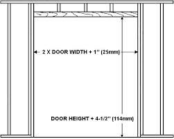 sliding closet door dimensions yescarfinance co