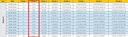Nrs 048 stipulates that load shedding can be implemented as stages 1 to 4 as well as under extreme contingency conditions, from stages 5 to 8. Cape Town Eskom Load Shedding Schedule Find Your Load Shedding Schedules Here Municipality Watchdog Savesave Eskom Load Shedding Schedule For Cape Town For Later Erzurummuzisyenleri