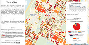 Data Design Challenges And Opportunities For Nyc Community
