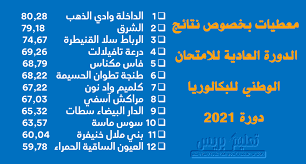 We did not find results for: Ù…Ø¹Ø·ÙŠØ§Øª Ø­ÙˆÙ„ Ù†ØªØ§Ø¦Ø¬ Ø¨ÙƒØ§Ù„ÙˆØ±ÙŠØ§ 2021 ØªØ¹Ù„ÙŠÙ… Ø¨Ø±ÙŠØ³