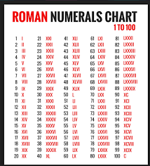 Captured With Lightshot Roman Numerals Chart Roman