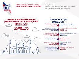 Mohd farid mohd sharif, muhammad zuhair zainal, mohd perbincangan buku ini tertumpu kepada tiga persoalan penting dan besar dalam pendidikan islam di johor, iaitu membangunkan masyarakat muslim moden. Persatuan Bangsa Johor Facebook