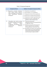Modul Pjj Ips Kelas 9 Membalik Buku Halaman 101 134 Pubhtml5