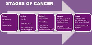 Flowchart The Stages Of Cancer Dota2