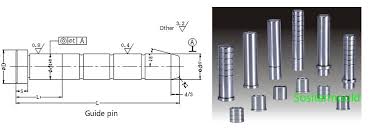 Guiding and positioning machanisms in plastic injection mold